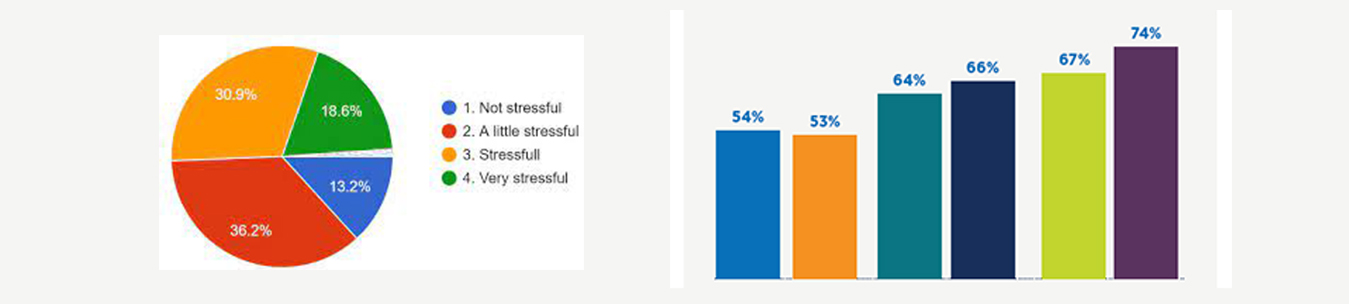 Student-Satisfaction-Survey-Report